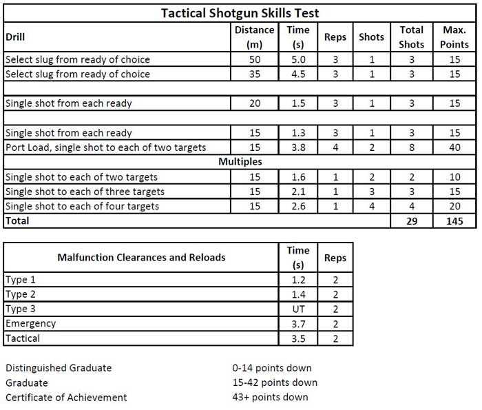 Skills Test - Tactical Shotgun